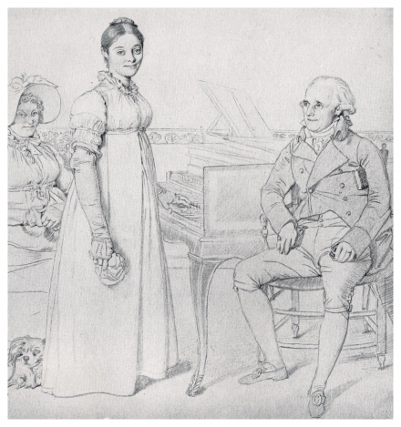 Ingres’ The Forestier Family (1806) - Image Gallery